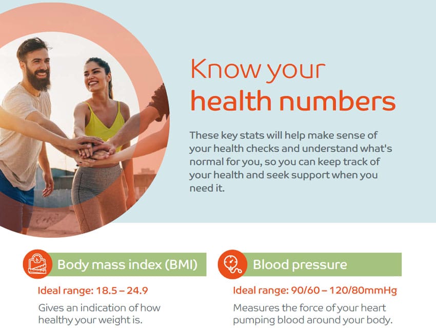 Know your health numbers poster