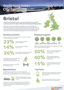 Wellbeing index city spotlight Bristol
